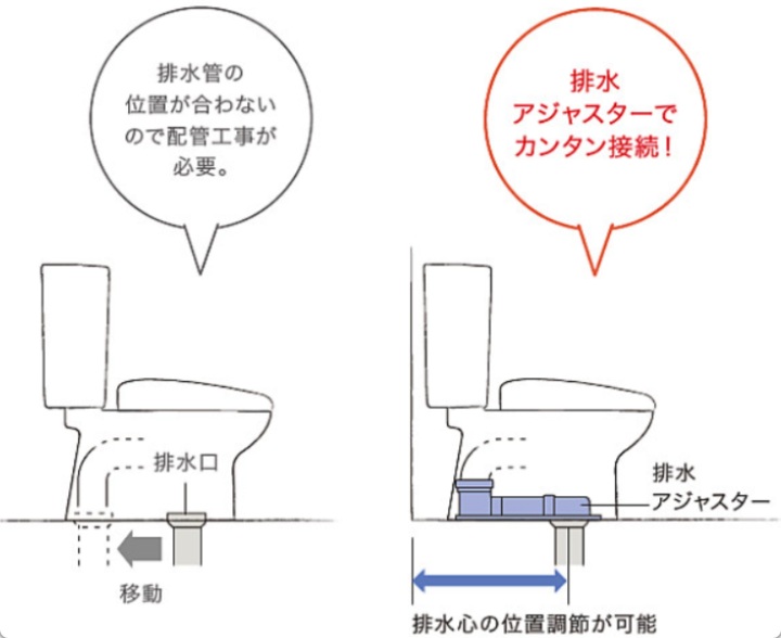 リフォーム便器