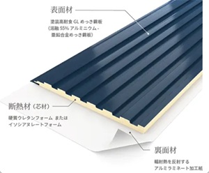 金属系サイディング