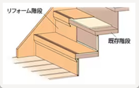 リフォーム階段